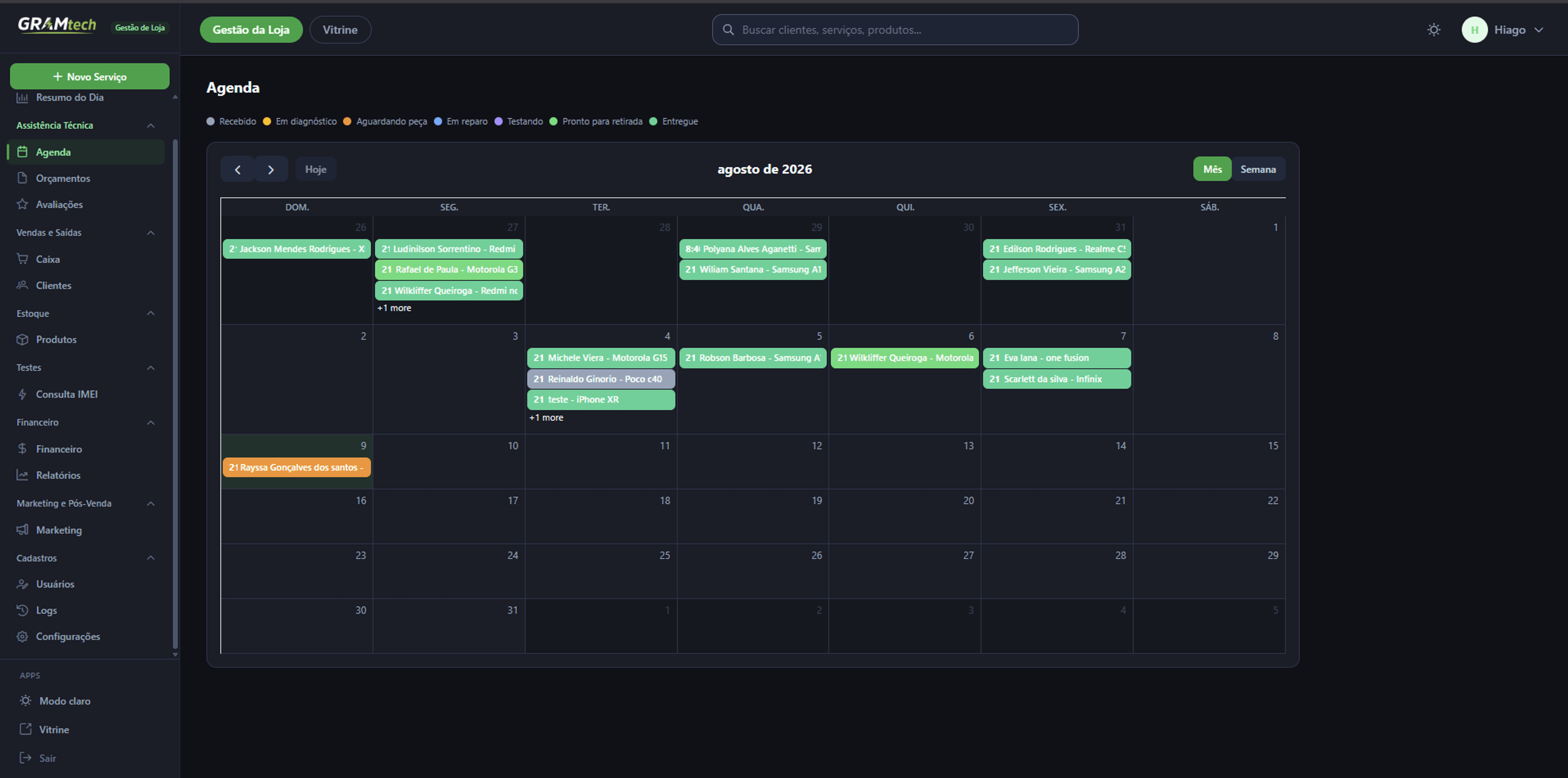 Dashboard da Novtra
